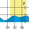 Inanudak Bay tide chart for Saturday, September 7, 2024