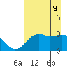 Inanudak Bay tide chart for Monday, September 9, 2024