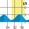 Inanudak Bay tide chart for Tuesday, October 15, 2024