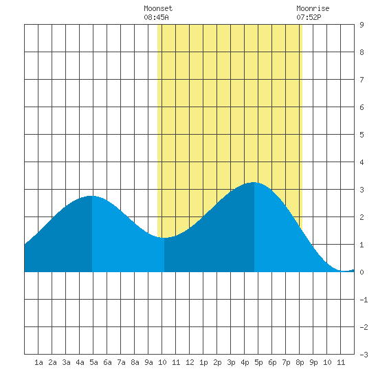 Inanudak Bay tide chart for Wednesday, October 16, 2024