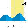 Inanudak Bay tide chart for Wednesday, October 16, 2024