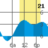 Inanudak Bay tide chart for Monday, October 21, 2024