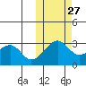 Inanudak Bay tide chart for Sunday, October 27, 2024