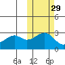 Inanudak Bay tide chart for Tuesday, October 29, 2024
