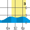 Inanudak Bay tide chart for Thursday, October 3, 2024