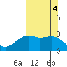 Inanudak Bay tide chart for Friday, October 4, 2024