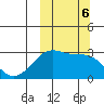 Inanudak Bay tide chart for Sunday, October 6, 2024