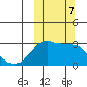 Inanudak Bay tide chart for Monday, October 7, 2024
