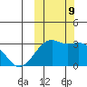 Inanudak Bay tide chart for Wednesday, October 9, 2024