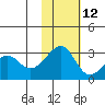Inanudak Bay tide chart for Tuesday, November 12, 2024