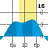 Inanudak Bay tide chart for Saturday, November 16, 2024