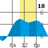 Inanudak Bay tide chart for Monday, November 18, 2024