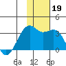 Inanudak Bay tide chart for Tuesday, November 19, 2024