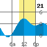 Inanudak Bay tide chart for Thursday, November 21, 2024