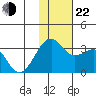 Inanudak Bay tide chart for Friday, November 22, 2024