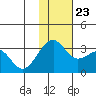 Inanudak Bay tide chart for Saturday, November 23, 2024