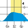 Inanudak Bay tide chart for Monday, November 4, 2024