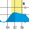 Inanudak Bay tide chart for Wednesday, November 6, 2024