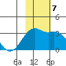 Inanudak Bay tide chart for Thursday, November 7, 2024