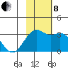 Inanudak Bay tide chart for Friday, November 8, 2024