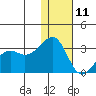 Inanudak Bay tide chart for Wednesday, December 11, 2024