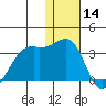 Inanudak Bay tide chart for Saturday, December 14, 2024