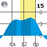Inanudak Bay tide chart for Sunday, December 15, 2024