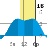 Inanudak Bay tide chart for Monday, December 16, 2024