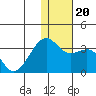 Inanudak Bay tide chart for Friday, December 20, 2024