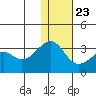 Inanudak Bay tide chart for Monday, December 23, 2024