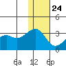 Inanudak Bay tide chart for Tuesday, December 24, 2024