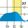 Inanudak Bay tide chart for Friday, December 27, 2024