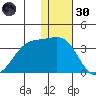 Inanudak Bay tide chart for Monday, December 30, 2024