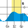 Inanudak Bay tide chart for Friday, December 6, 2024