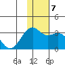 Inanudak Bay tide chart for Saturday, December 7, 2024
