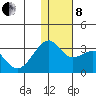 Inanudak Bay tide chart for Sunday, December 8, 2024