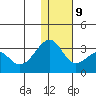 Inanudak Bay tide chart for Monday, December 9, 2024