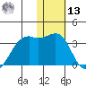 Inanudak Bay tide chart for Monday, January 13, 2025