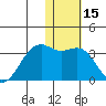 Inanudak Bay tide chart for Wednesday, January 15, 2025