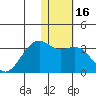 Inanudak Bay tide chart for Thursday, January 16, 2025