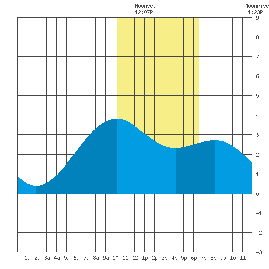 Inanudak Bay tide chart for Friday, January 17, 2025