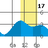 Inanudak Bay tide chart for Friday, January 17, 2025