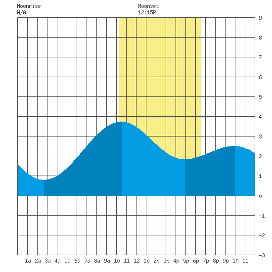 Inanudak Bay tide chart for Saturday, January 18, 2025
