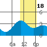 Inanudak Bay tide chart for Saturday, January 18, 2025