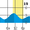 Inanudak Bay tide chart for Sunday, January 19, 2025