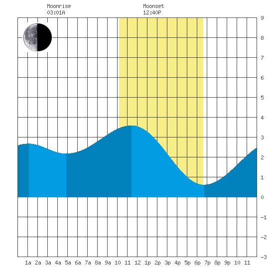 Inanudak Bay tide chart for Tuesday, January 21, 2025