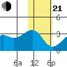 Inanudak Bay tide chart for Tuesday, January 21, 2025