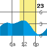 Inanudak Bay tide chart for Thursday, January 23, 2025