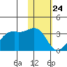 Inanudak Bay tide chart for Friday, January 24, 2025