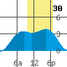 Inanudak Bay tide chart for Thursday, January 30, 2025